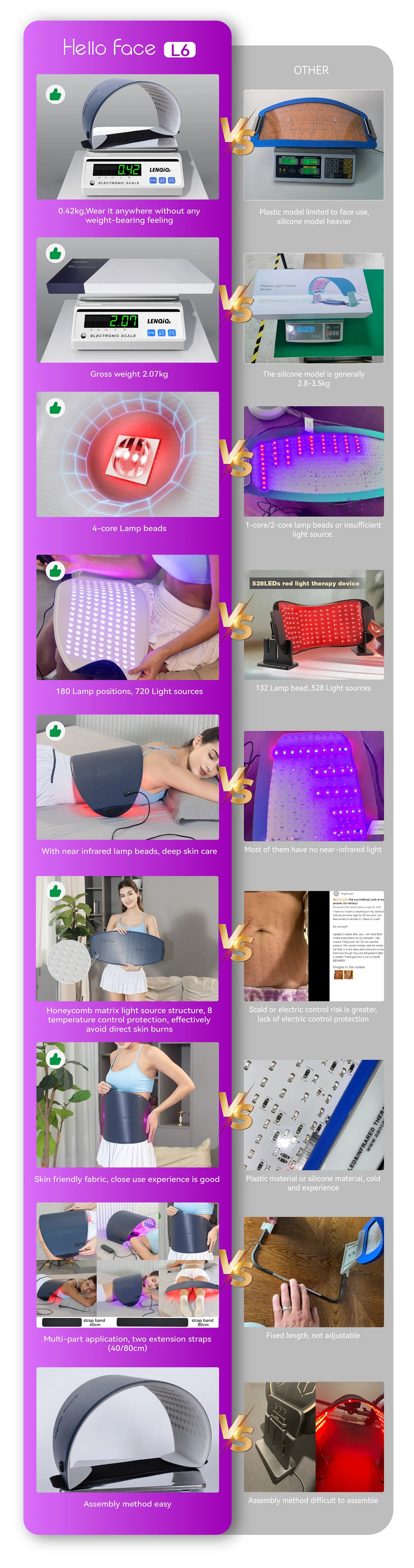 Hello Face L6 LED Light Therapy Mask – Red & NIR Light